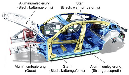 Karosserieaufbau eines Fahrzeugs mit Materialkennzeichnung, wo USERP möglich ist